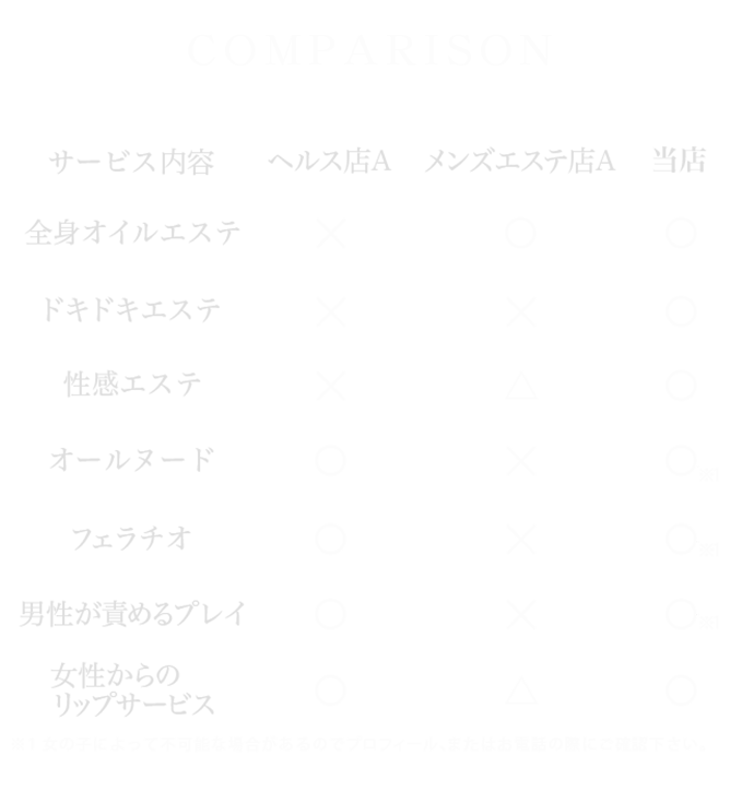 メンズエステ 風俗｜『禅』Comparison